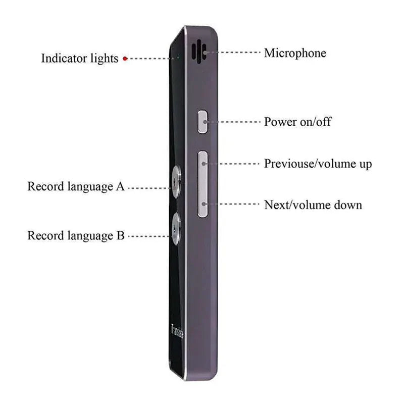 Real-Time Voice Multi Languages Translator