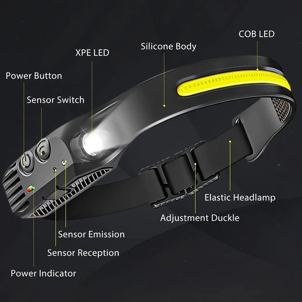 2-Pack COB LED Headlamp with Motion Sensor and USB-C Charging